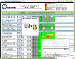 ReliaWeb® Equipment Reliability Report Screenshot.